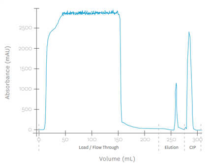 A graph of a graph Description automatically generated with medium confidence